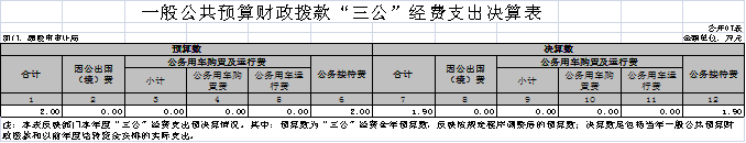 审计局7